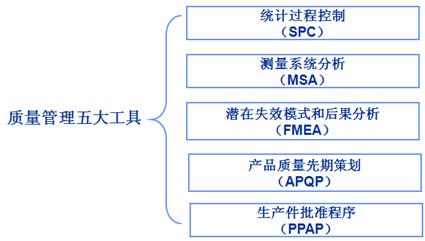 ts16949五大手冊(cè)培訓(xùn)