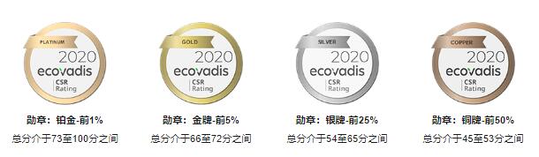 EcoVadis認證