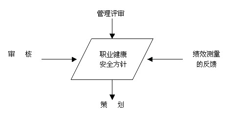 OHSAS18001認(rèn)證