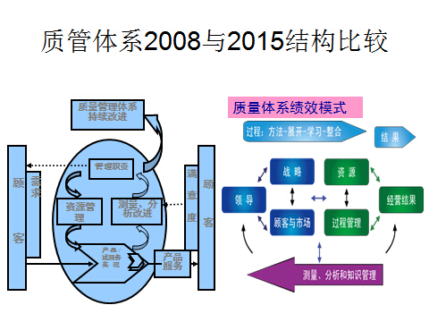ISO9001體系認(rèn)證